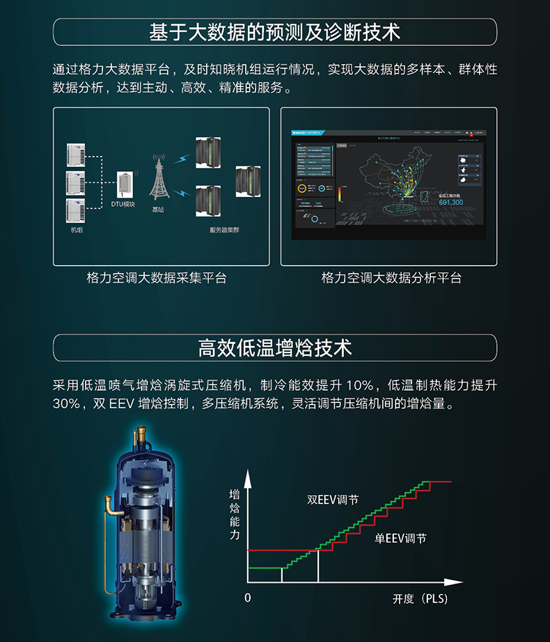 格力GMV6人工_03.jpg