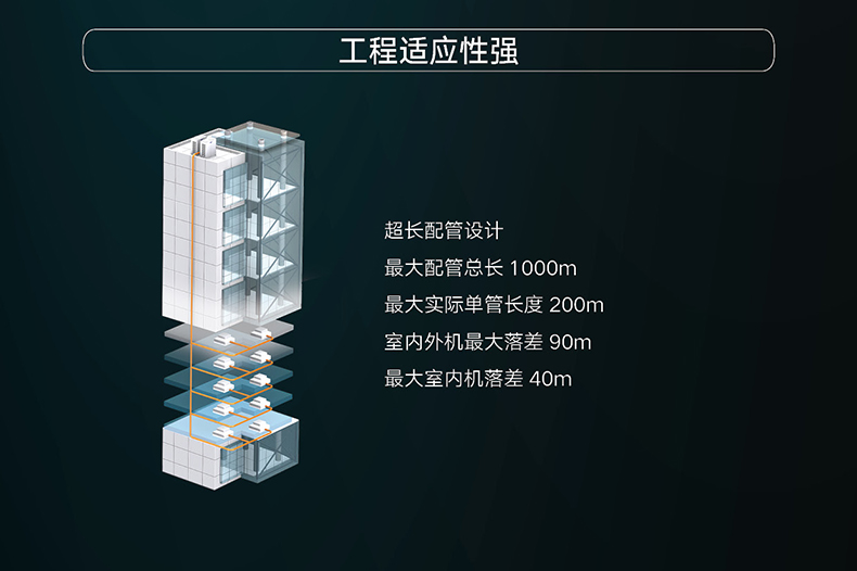 格力GMV6人工_04.jpg