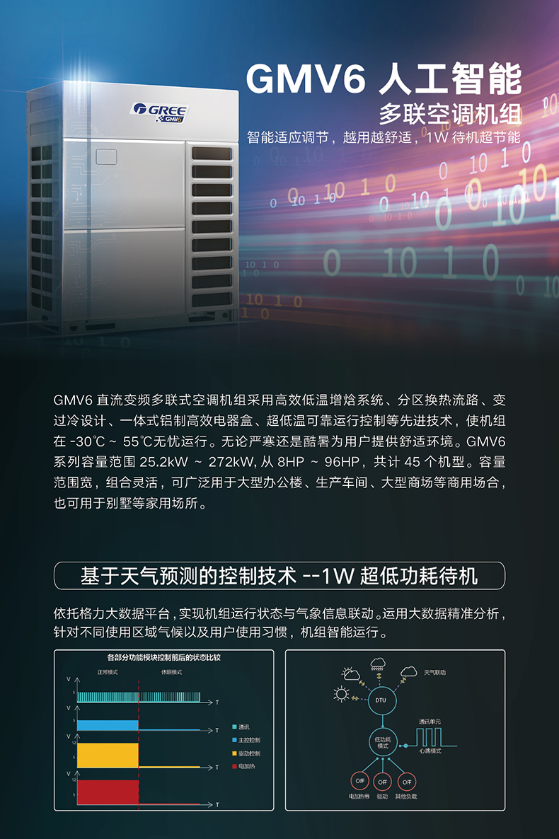 格力GMV6人工_01.jpg