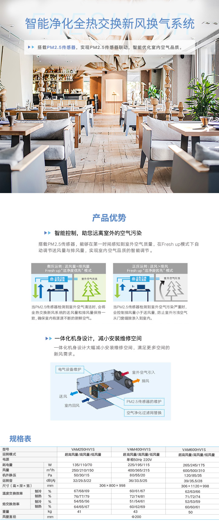 5-智能净化全热交换新风系统.jpg