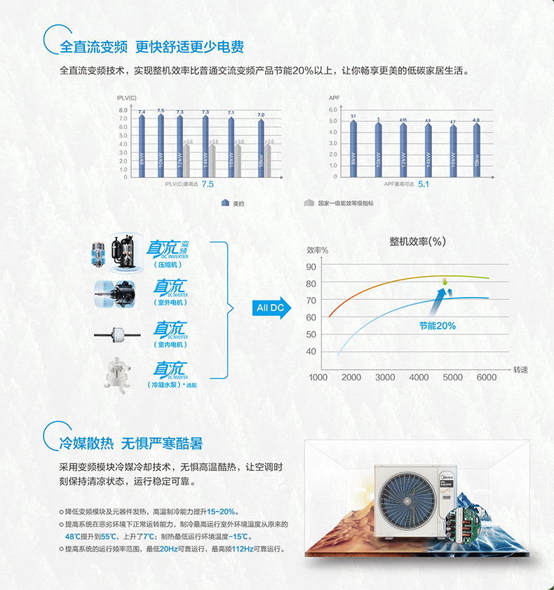 美的TR+ F PRO系列_01.jpg
