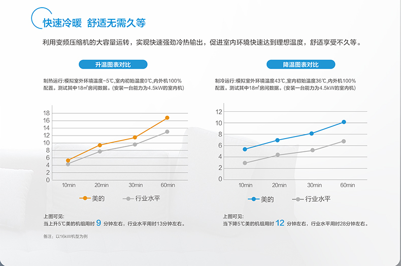 美的TR+ F PRO系列_02.jpg