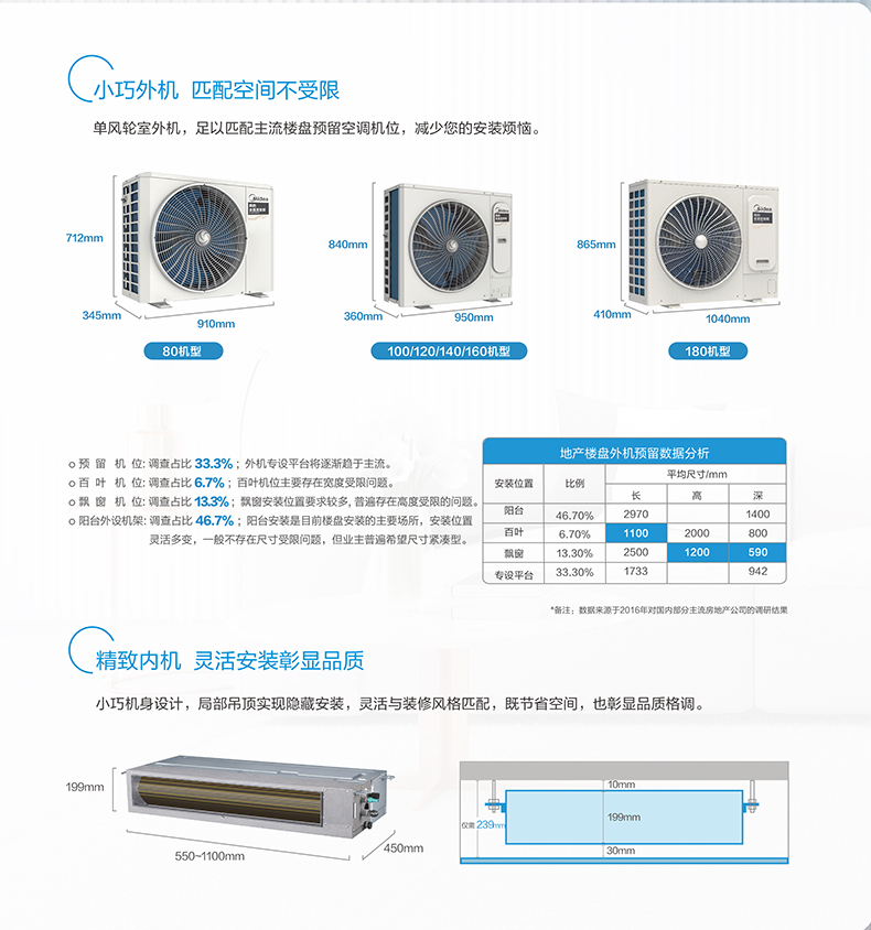 美的TR+ F PRO系列_03.jpg